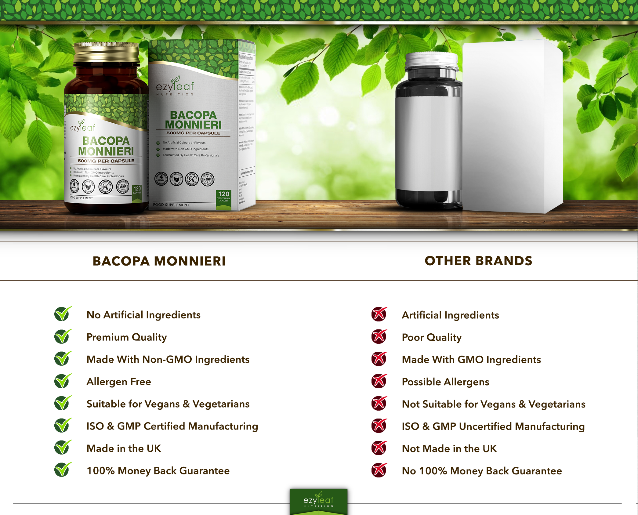 Focus Supplements – wholesale Oral supplement/vitamin – Bacopa Monnieri (500mg) 120 Capsules9