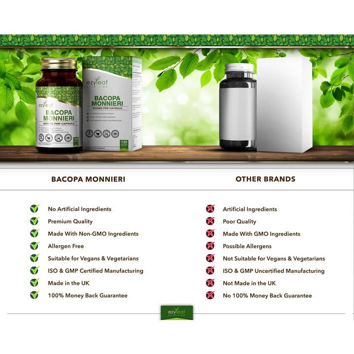 Focus Supplements – wholesale Oral supplement/vitamin – Bacopa Monnieri (500mg) 120 Capsules9