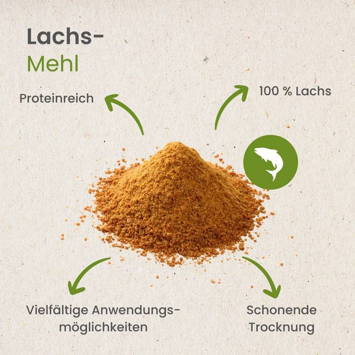 Kauartikel.com GmbH - Wholesale Pet Food - Dog - Salmon flour2