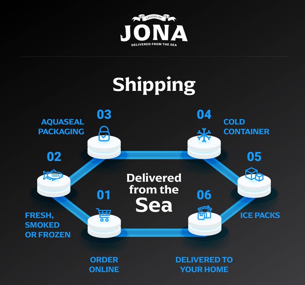 Legend of Jona - Wholesale Fish/Seafood - JONA Flounder Fillets 2 ct - 8oz - Tray Packed5