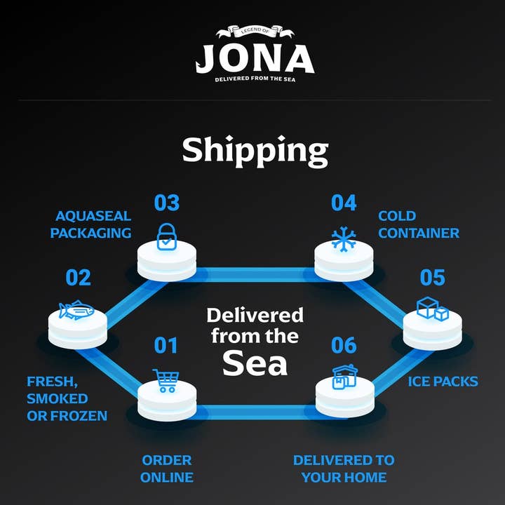 Legend of Jona - Wholesale Fish/Seafood - JONA Flounder Fillets 2 ct - 8oz - Tray Packed5