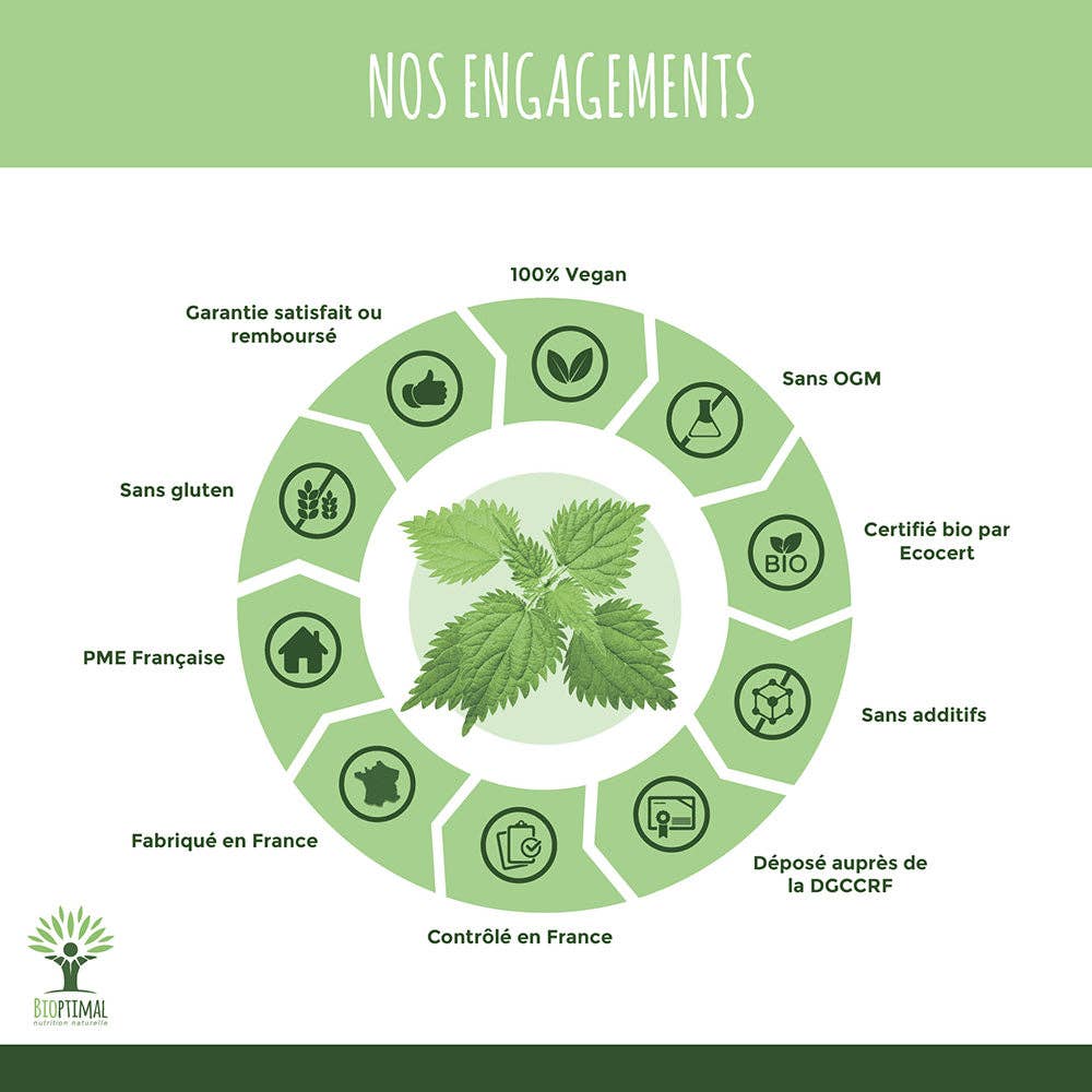 Bioptimal - Wholesale Oral Supplement/Vitamin - Organic nettle capsules - Bioptimal5
