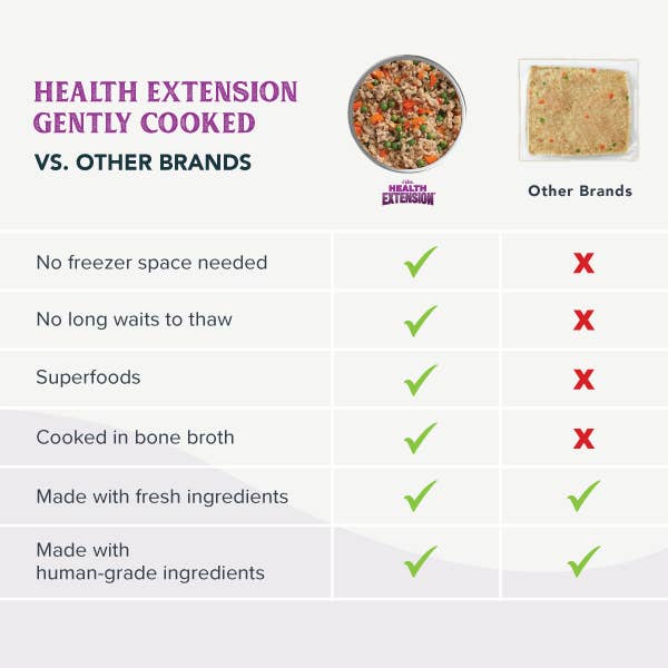 Health Extension Pet Care - Wholesale Pet Food - Dog - Gently Cooked Chicken And Pumpkin Recipe15