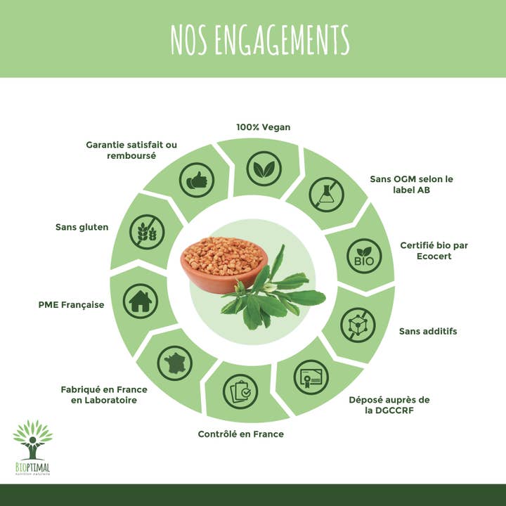 Bioptimal - Wholesale Oral Supplement/Vitamin - Organic fenugreek - Food supplement - in capsules
