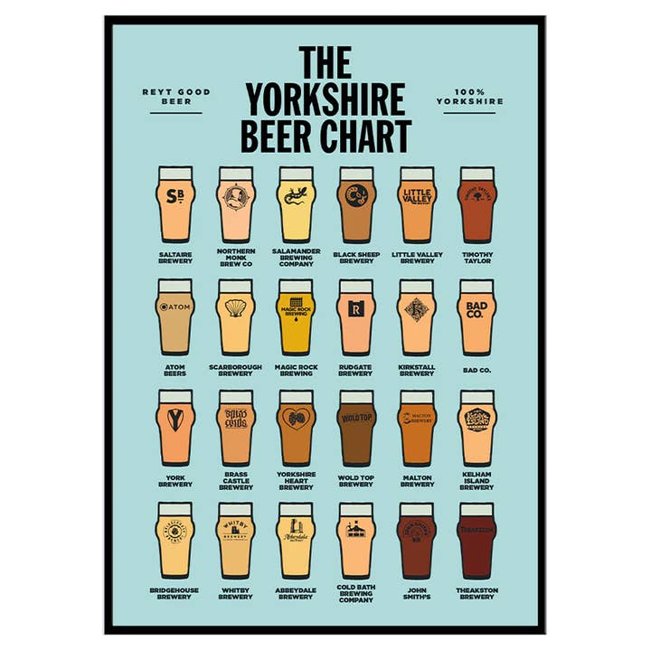 The Yorkshire Beer Chart for wholesale by The Yorkshire Print Company