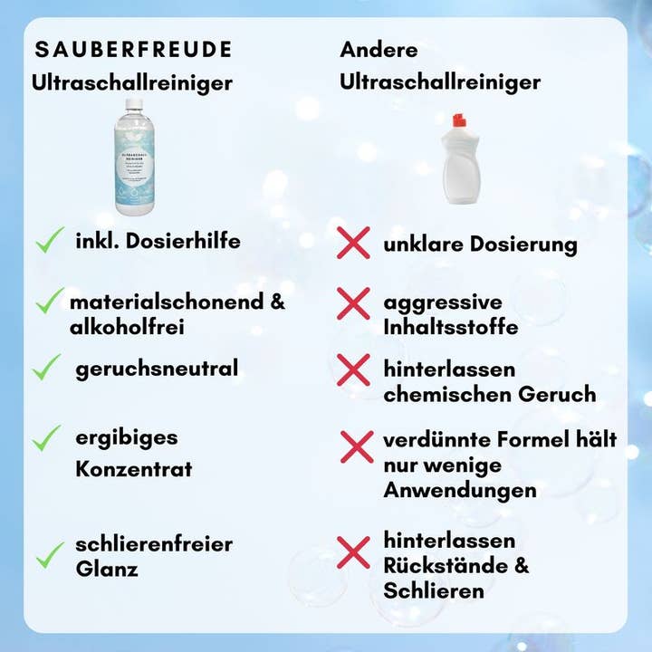 Sauberfreude - Wholesale Glass Cleaner - Biodegradable ultrasonic cleaner1