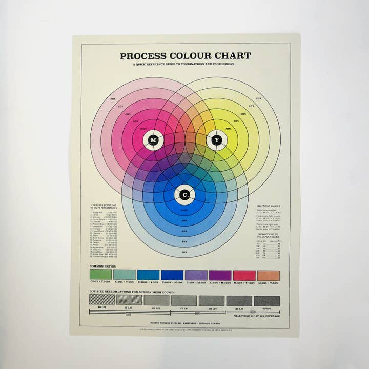 Kid Icarus - Poster - Gráfico de Cores de Processo 18" X 24" por atacado de Kid Icarus