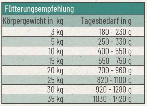 Fellicita - Wholesale Pet Food - Dog - Fellicita dog deer, vegetables & millet 300g fresh bag2