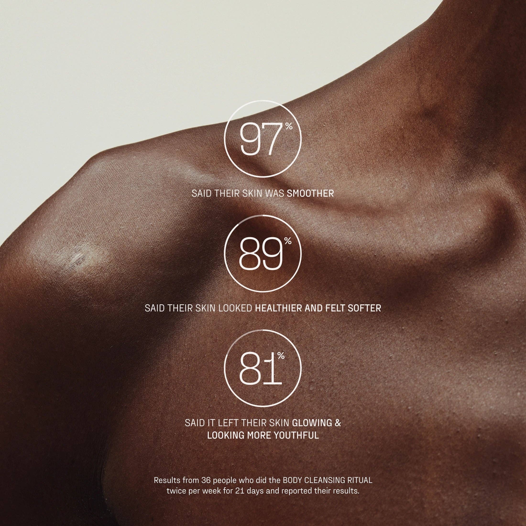 NERRĀ - Wholesale Bath & Body Set - The Bathhouse Ritual B2B8