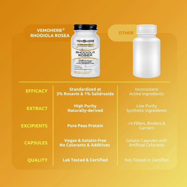 AlchePharma Naturals - Wholesale Oral Supplement/Vitamin - VemoHerb®Rhodiola Rosea4