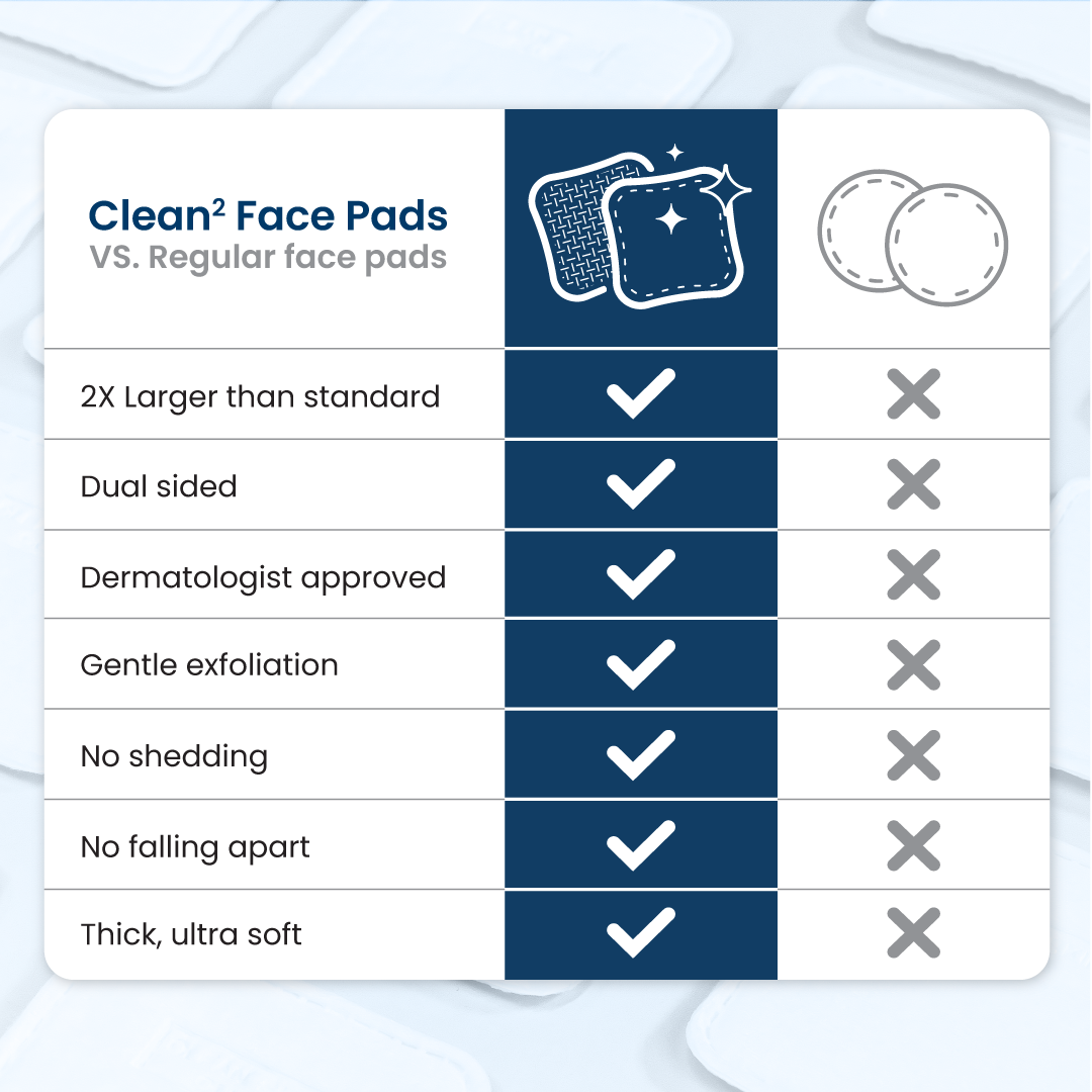 Clean Skin Club - Wholesale Cotton Pad - Clean2 Face Pads 6