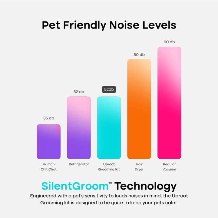 Uproot Clean - Wholesale Pet Grooming Set - Dog - Uproot Clean Cordless Pet Grooming Kit Retail (2 Unit Case Pack)5