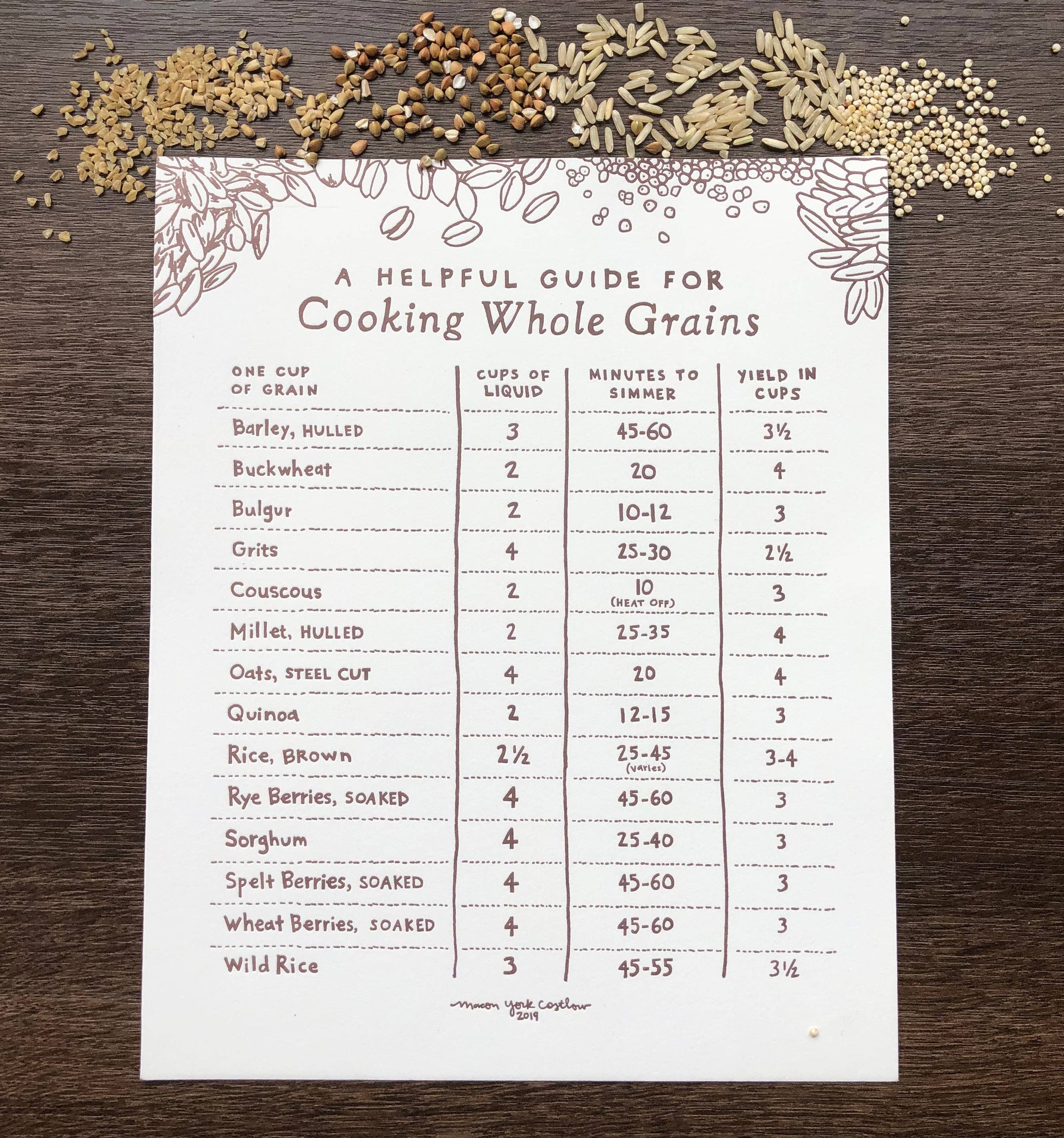 Macon York Press - Wholesale Art Print - Art Print: 8x10: Whole Grain Guide1