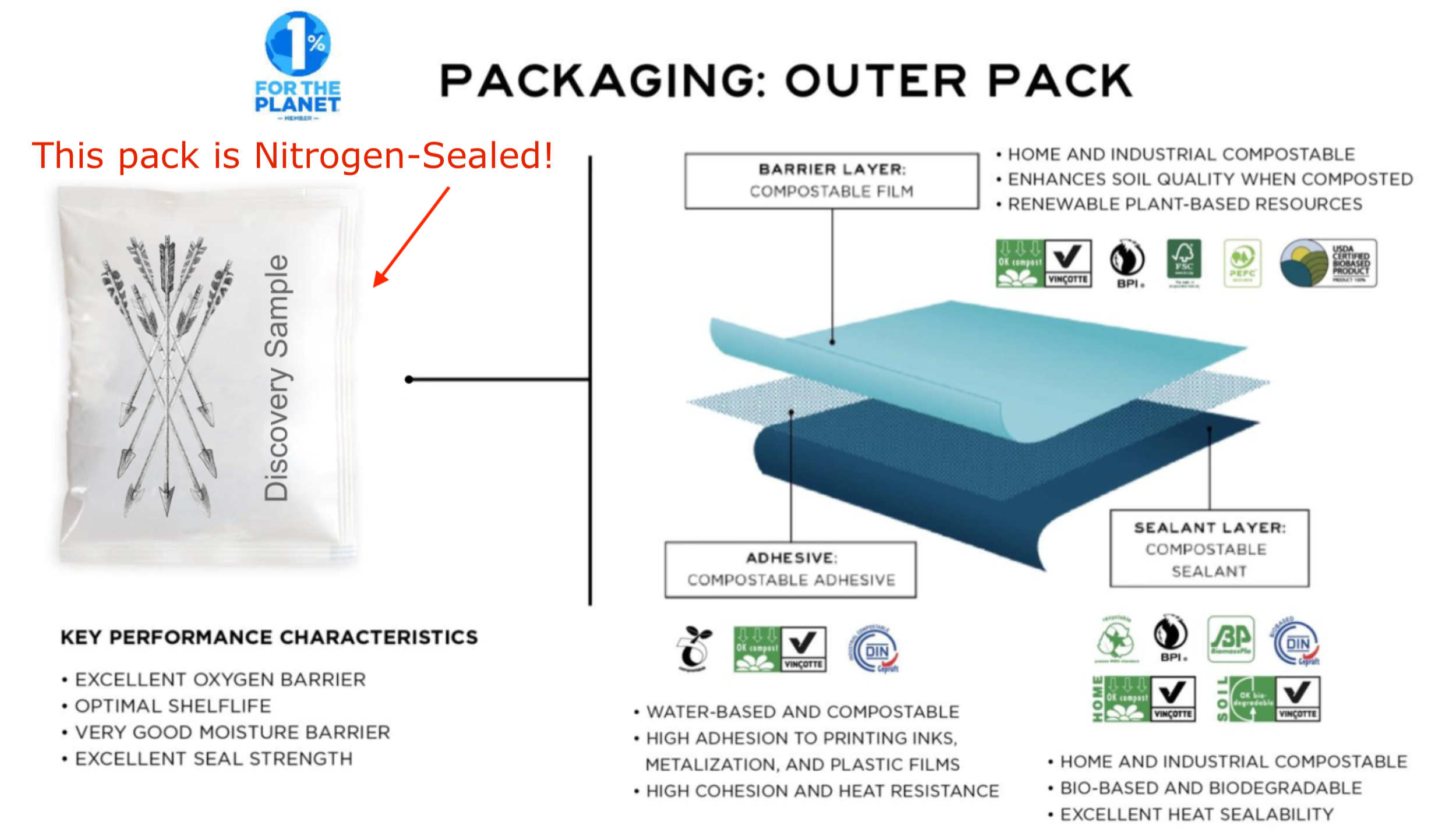 QUIVR - Wholesale Oploskoffie/espresso - Doordrenkte warme koffiezakjes/verpakkingen van 500 stuks in bulk voor eenmalig gebruik9