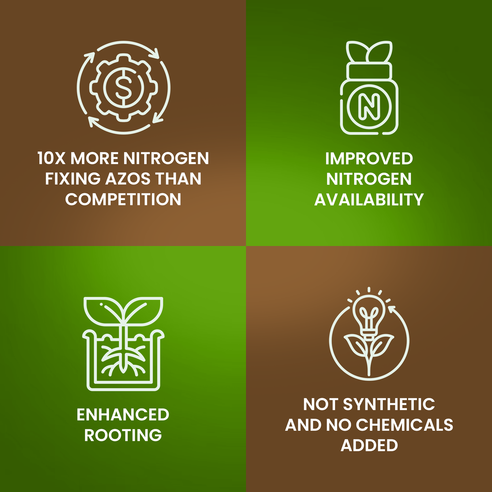 Big Foot Microbes - Wholesale Fertilizer - Natural Rooting Powder and Pea Inoculant, 2 oz case 20 units1