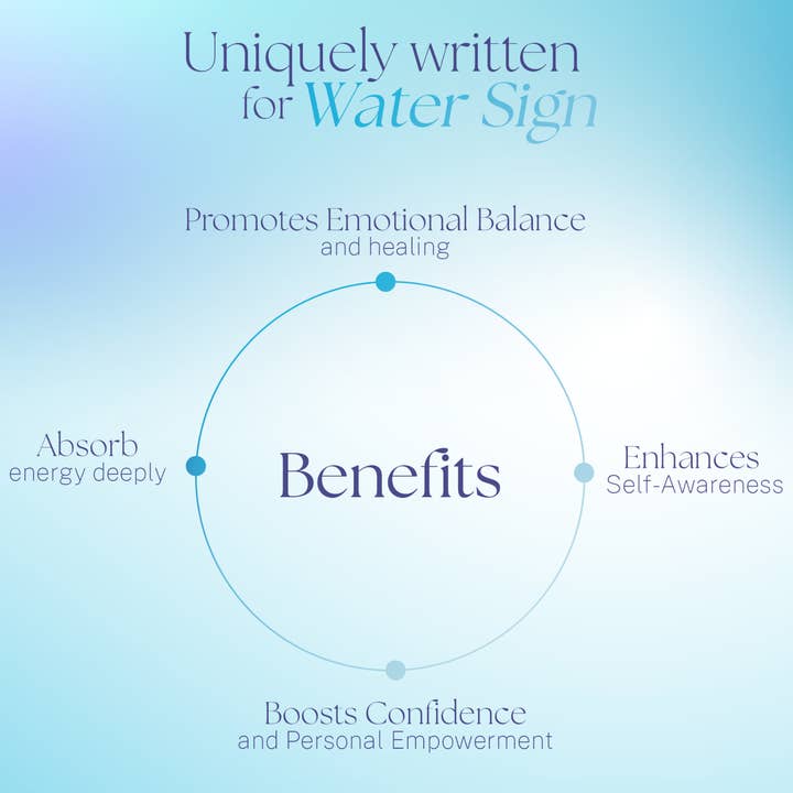 THE MINDFUL COLLECTIVE - Wholesale Tarot Cards - Affirmation Cards for Fire Signs – Aries, Leo & Sagittarius21