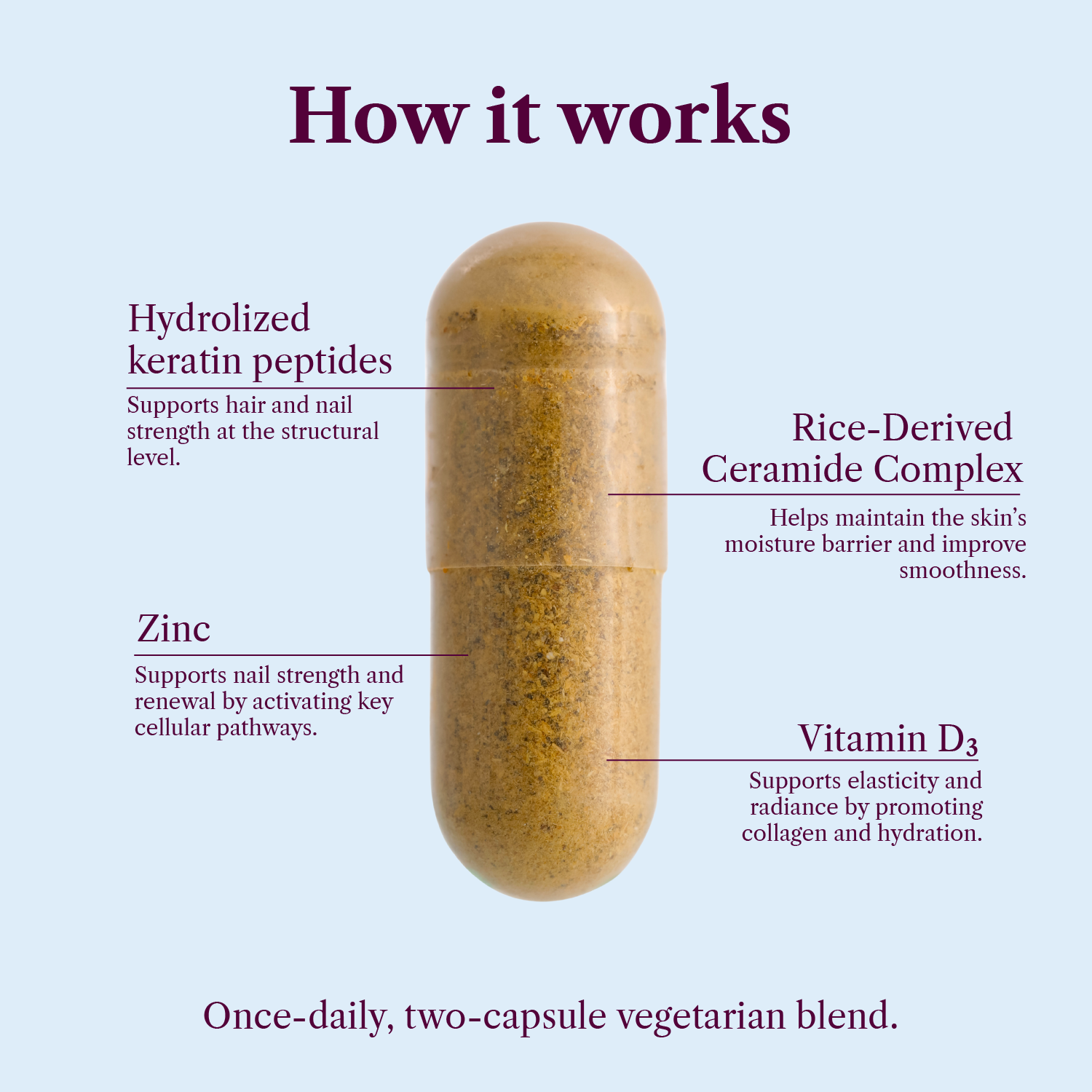 SEASON34 - Wholesale Oral Supplement/Vitamin - Menopause Beauty Blend – Hair, Skin & Nail Support6