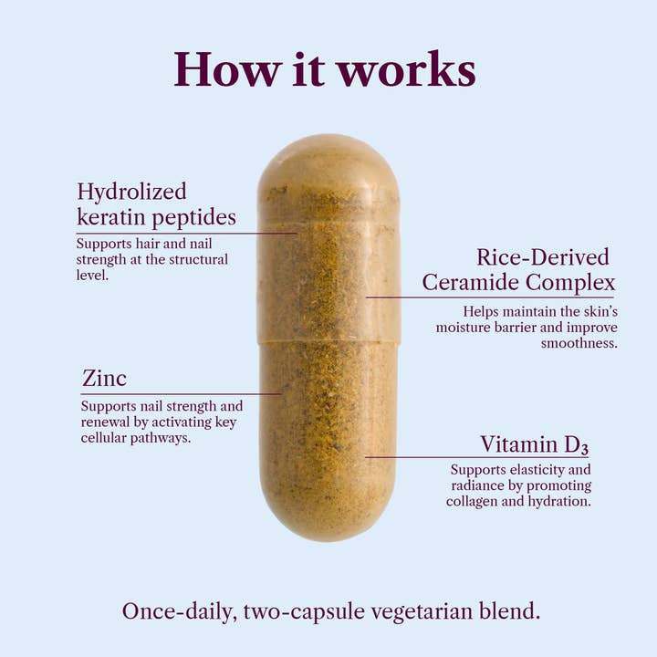 SEASON34 - Wholesale Oral Supplement/Vitamin - Menopause Beauty Blend – Hair, Skin & Nail Support6