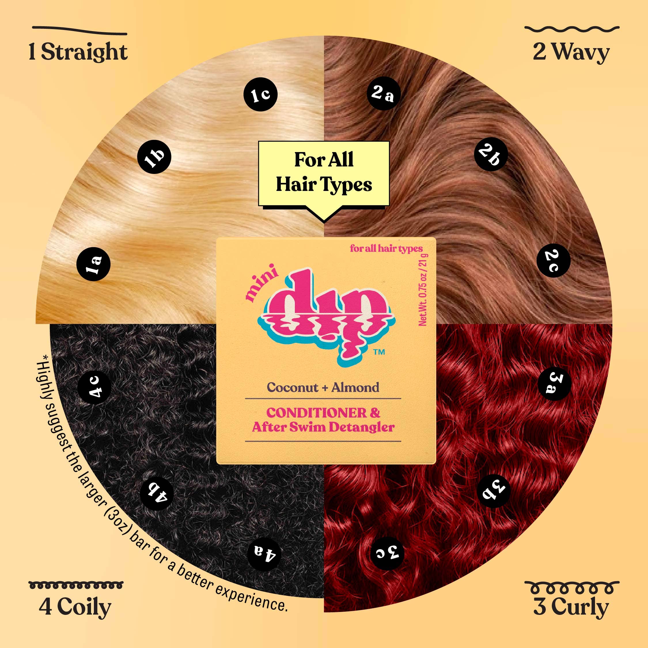 Dip - Wholesale Hair Conditioner - Mini Dip Conditioner & After Swim Detangler - Coconut & Almond5