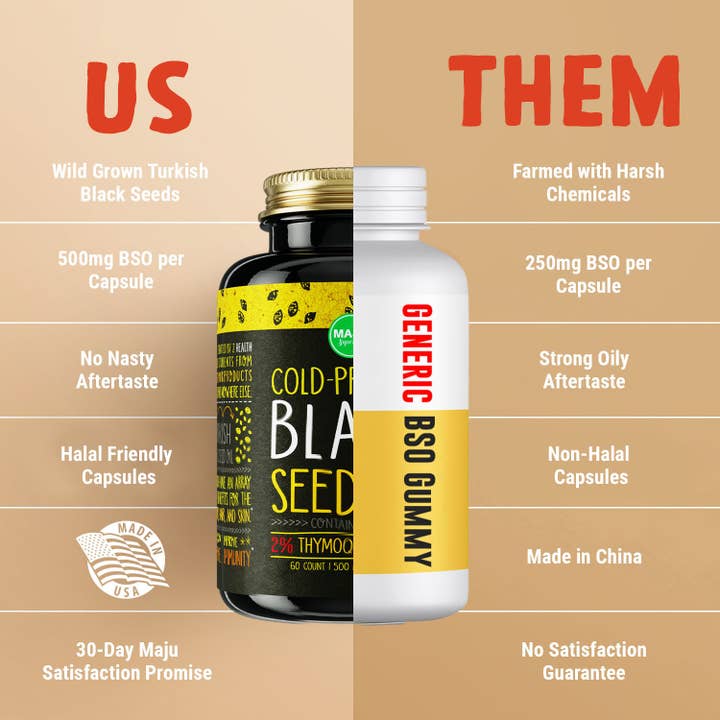 Maju Superfoods - Wholesale Oral Supplement/Vitamin - MAJU Black Seed Oil Capsules (60ct)