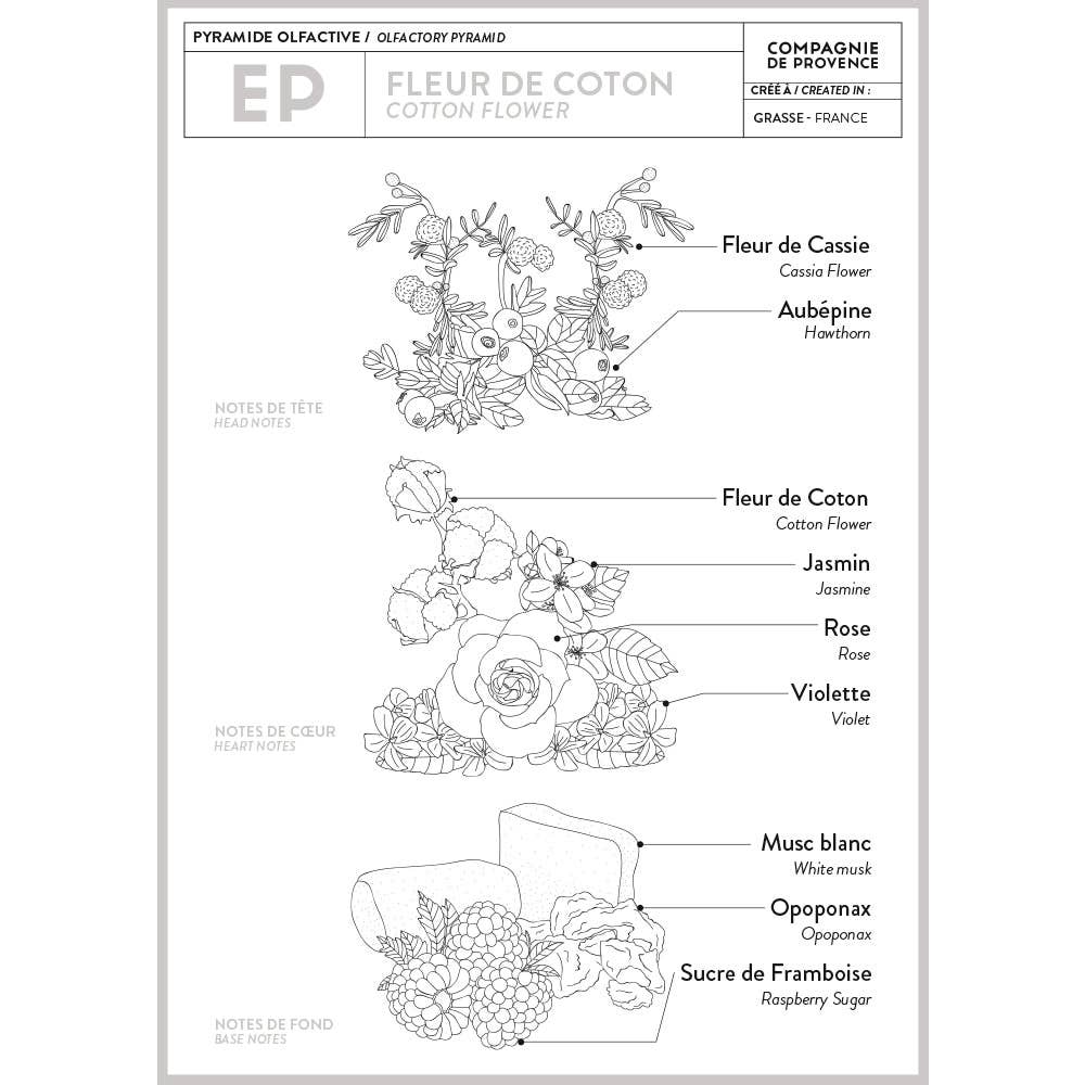 Cie Luxe Brands- Compagnie de Provence - Wholesale Hand Cream/Lotion - Travel Hand Cream Cotton Flower 1 fl oz Tube1