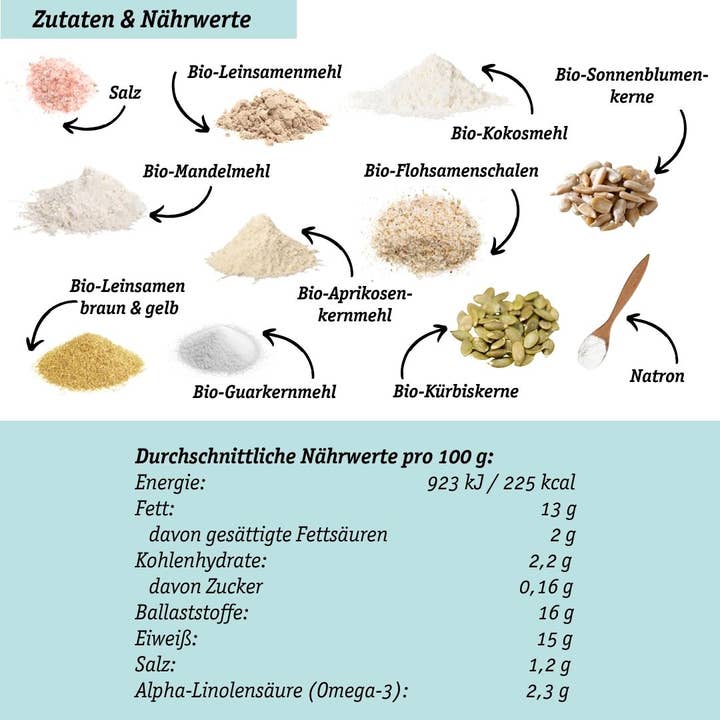 Organic Workout - Wholesale Bread Mix - LOWER-CARB* BAKING MIX – for rolls, bagels & bread alternative1