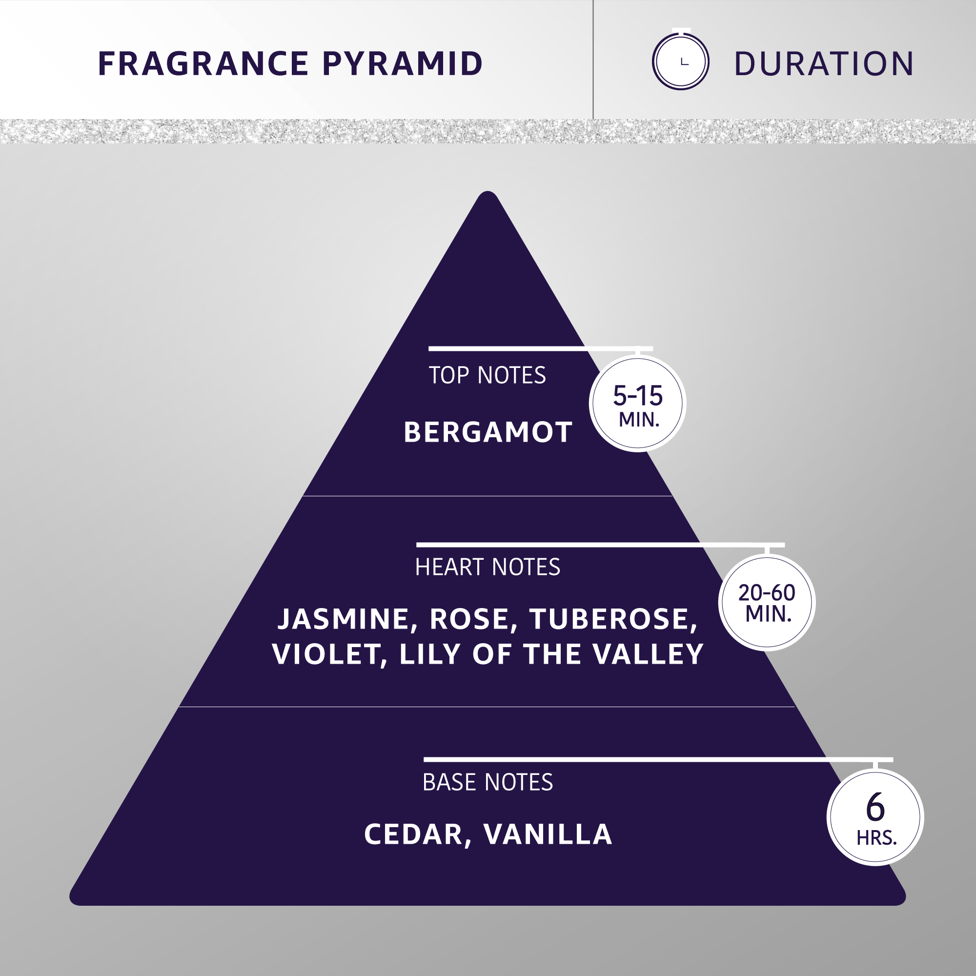 Hydra by Pet Society - Wholesale Pet Spray - Cat/Dog - Hydra Professional Forever Baby Cologne3