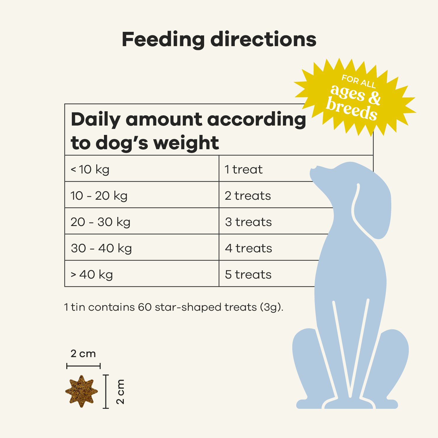 Treatsy - Wholesale Pet Supplement - Dog - Dog Probiotics Supplement | Vet recommended | Chicken6