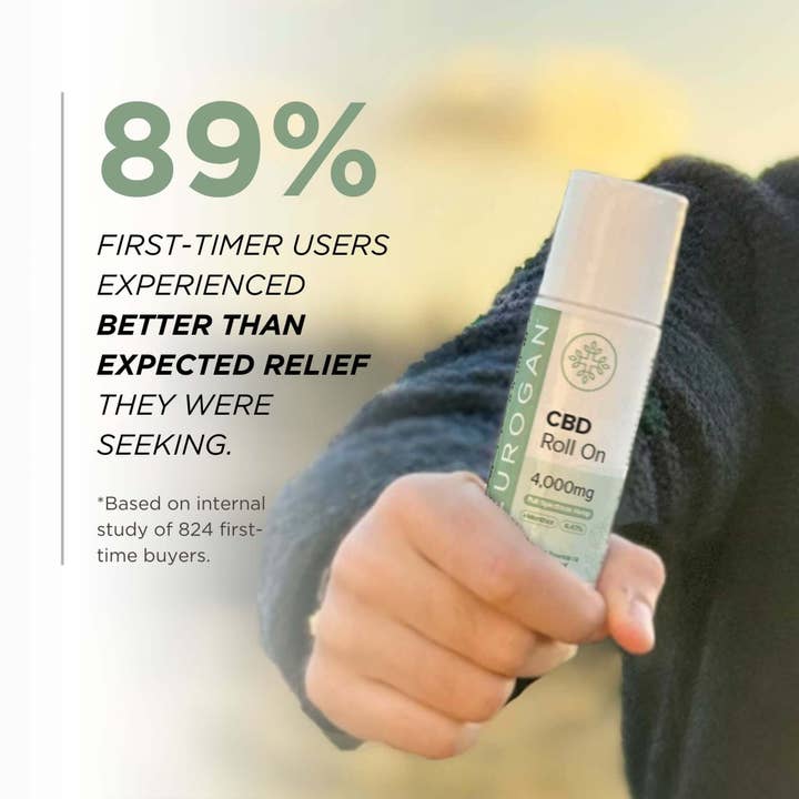 Neurogan CBD - Wholesale CBD Cream/Lotion - CBD Roll On1