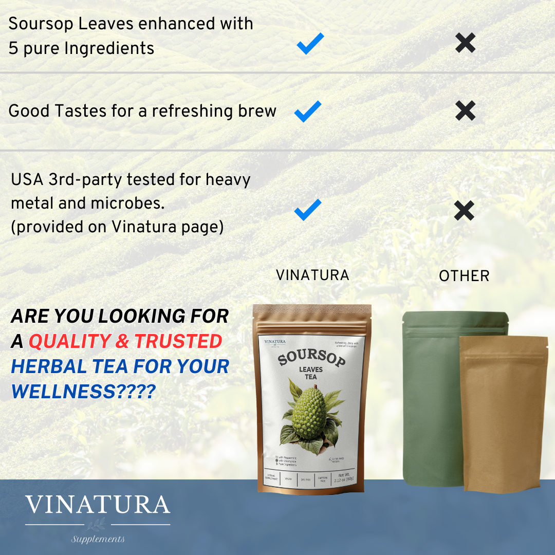 VINATURA SUPPLEMENTS - Wholesale Health/Detox Tea - Soursop Leaves Tea - Herbal Tea5