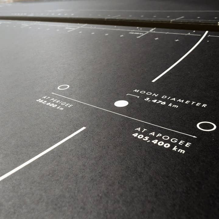 Chartsman - Wholesale Poster - Lunar Distance Chart2