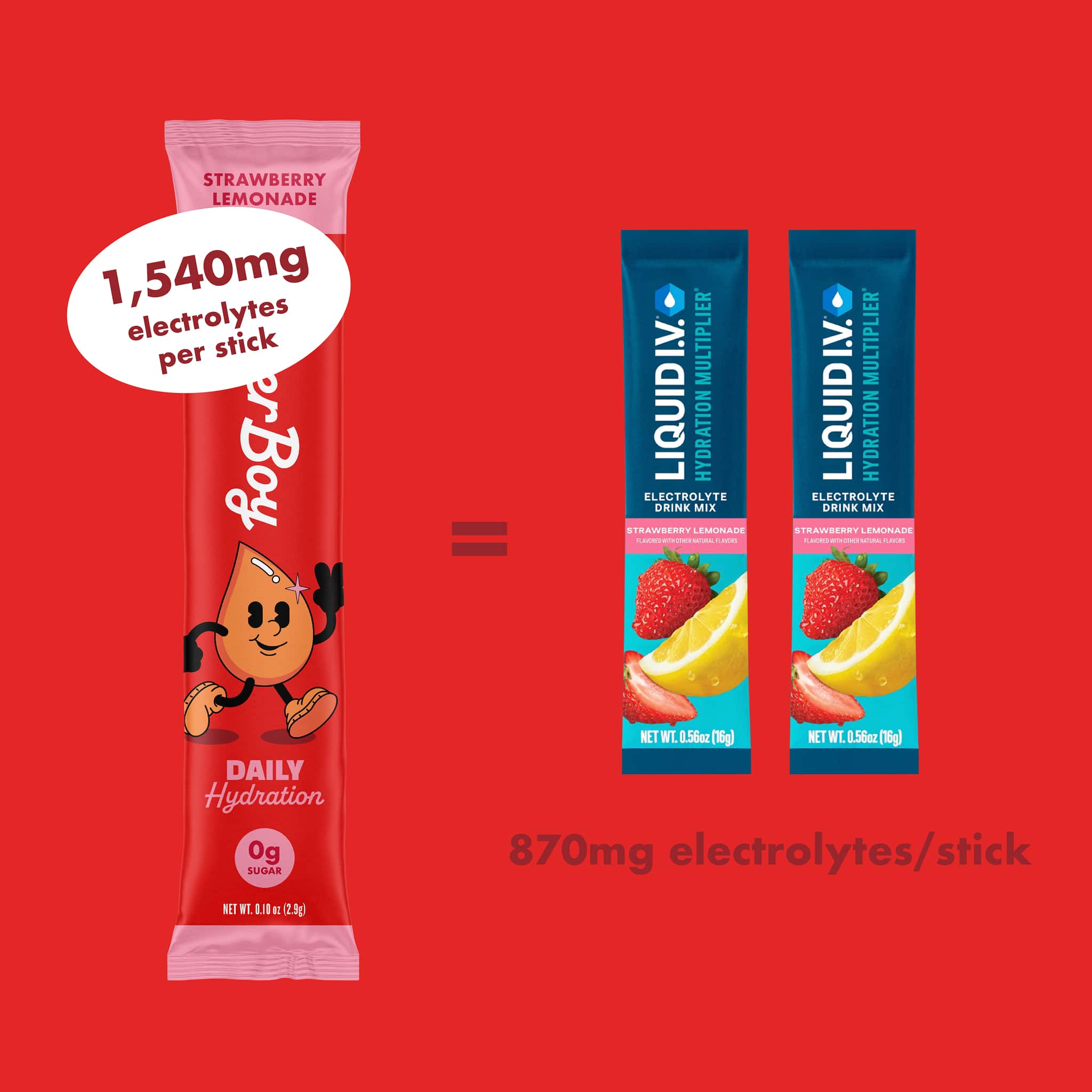 Waterboy - Wholesale Powdered Health Drink - Daily Hydration19