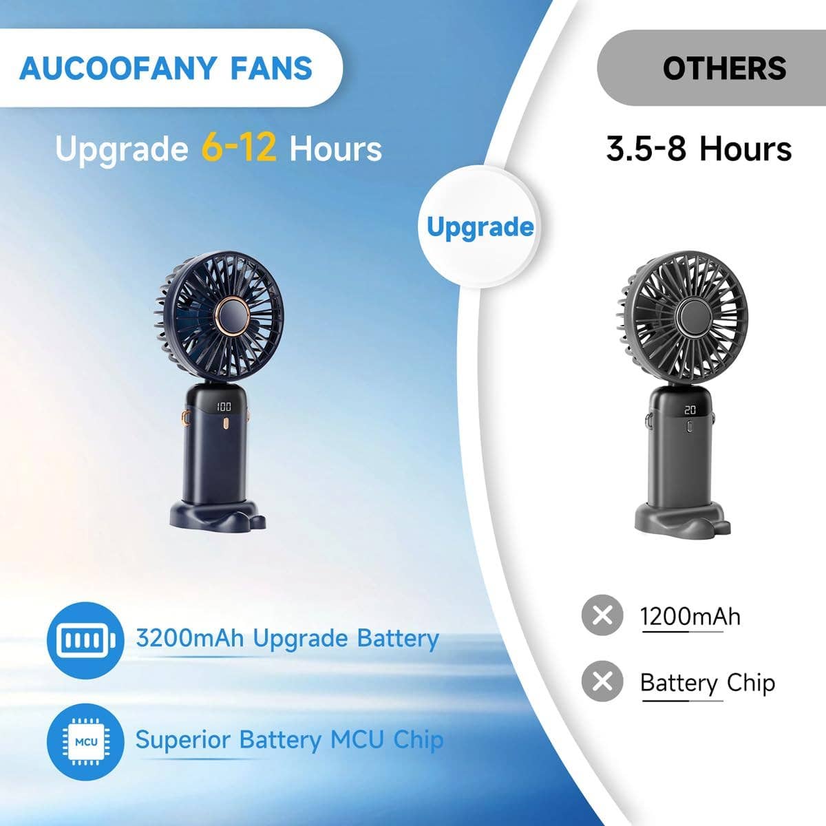  Pack Mix Match Colors  Perfect Gift USB-C Rechargeable Portable Cooling for wholesale on Faire7