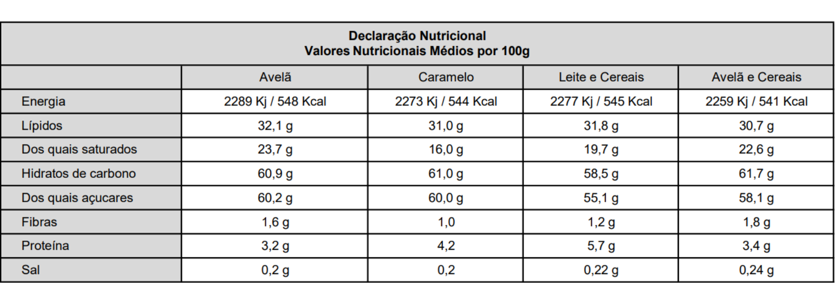 Candycat - Wholesale Chocolate Box - Exhibitor Tower Box Tie - 64 Units8