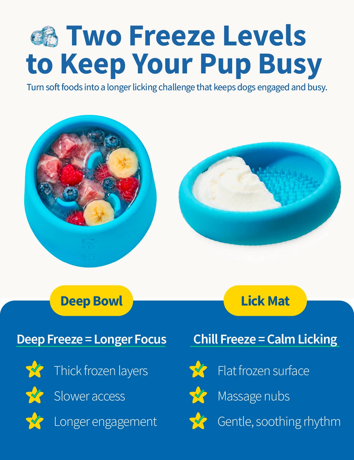 Chewise Official - Wholesale Pet Bowl - Dog - Chewise Freeze Bowls - Standard I 1+ Cup2