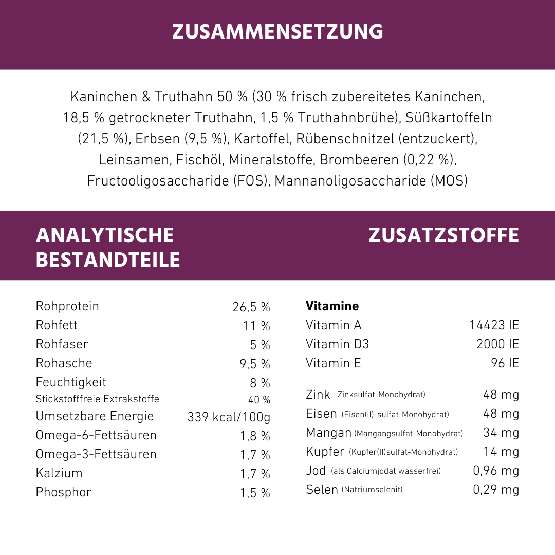 WILDFANG - Wholesale Pet food – Dog - Adult dry food with rabbits - grain-free1