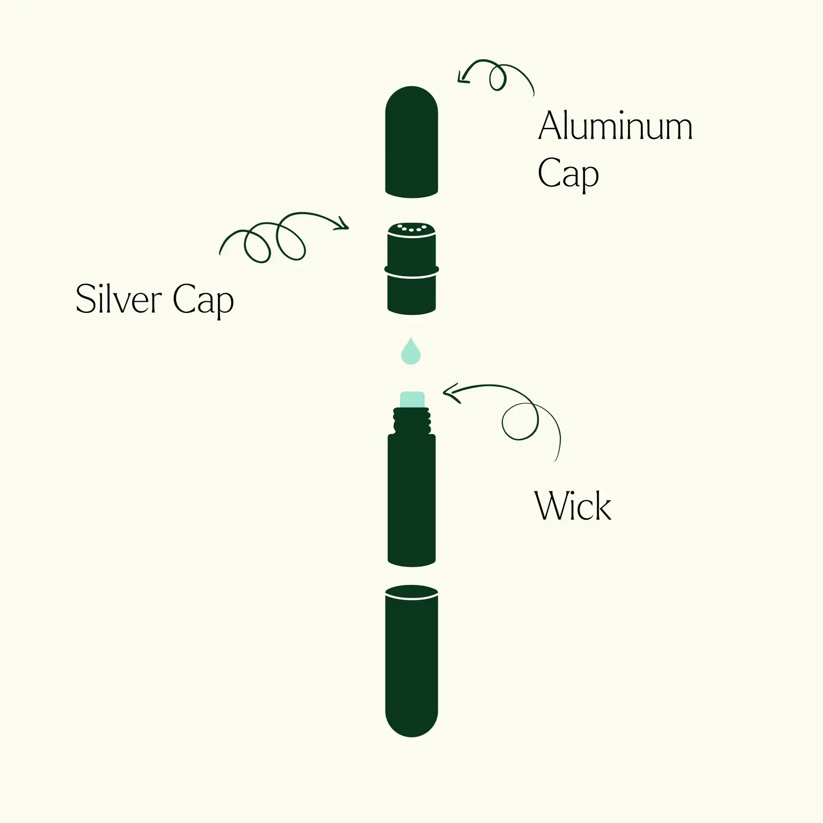 Plant Therapy - Venta al por mayor Inhaladores de aromaterapia - Paquete de 3 inhaladores de aromaterapia5