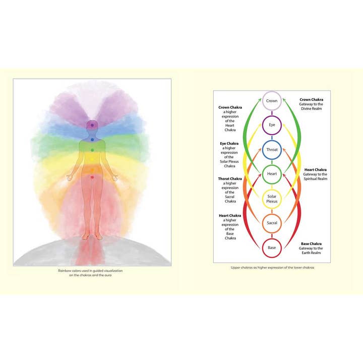 Simon & Schuster - Wholesale Book - Adult - Chakra Healing Therapy by Glen Park