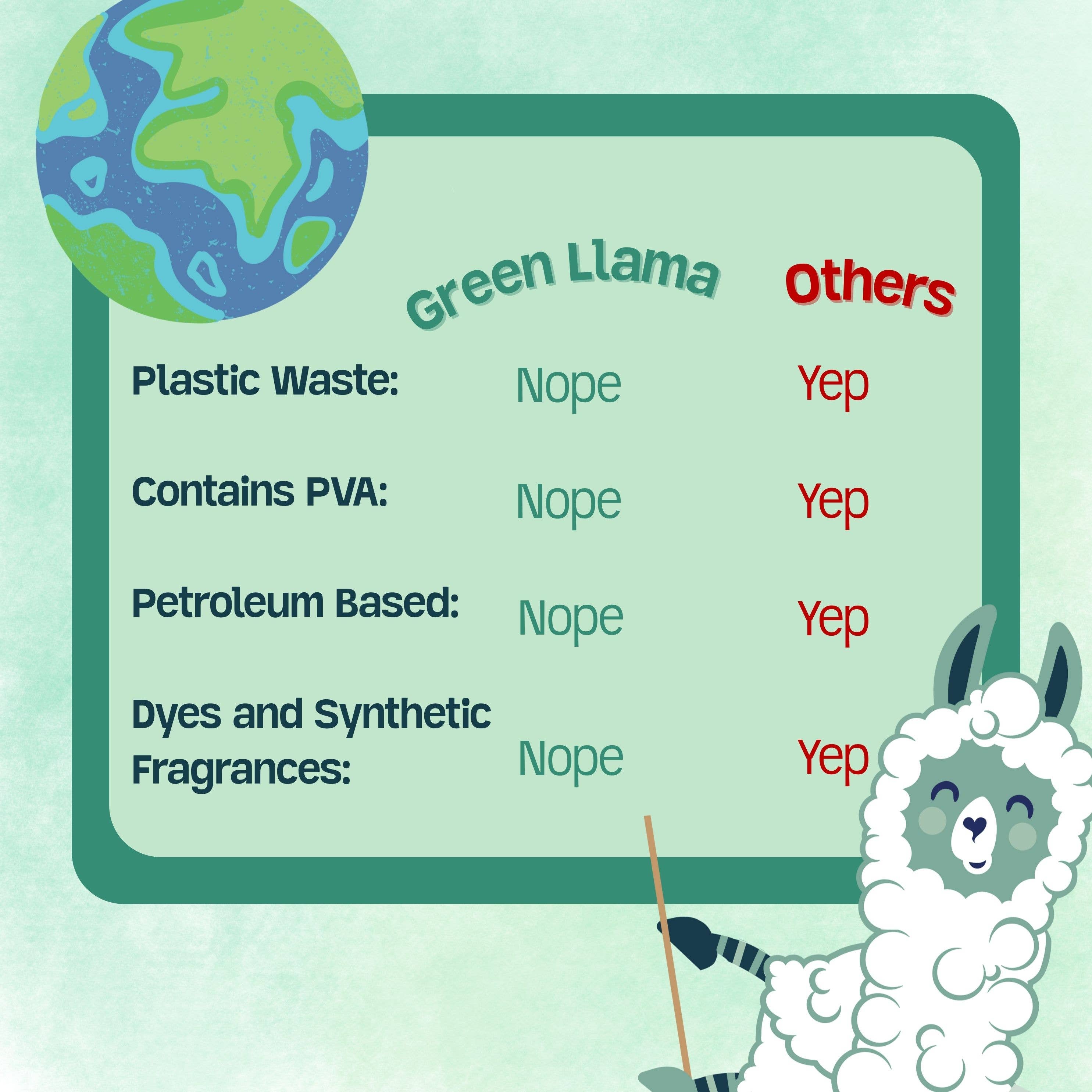 Green Llama – wholesale Pulvertvättmedel/tvättmedelstabletter – Naturligt Tvättmedel Pulver Doftfritt (60 Tvättar) - Förpackning med 66