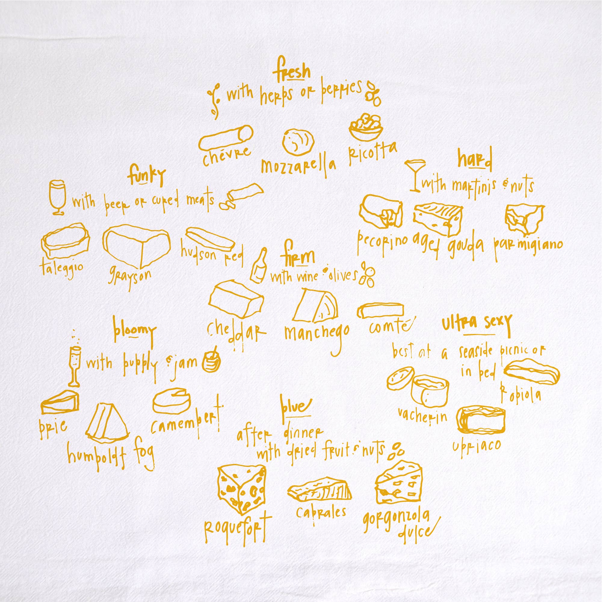 Girls Can Tell - Wholesale Tea Towel - Cheese Types Tea Towel | kitchen | flour sack | dish towel1