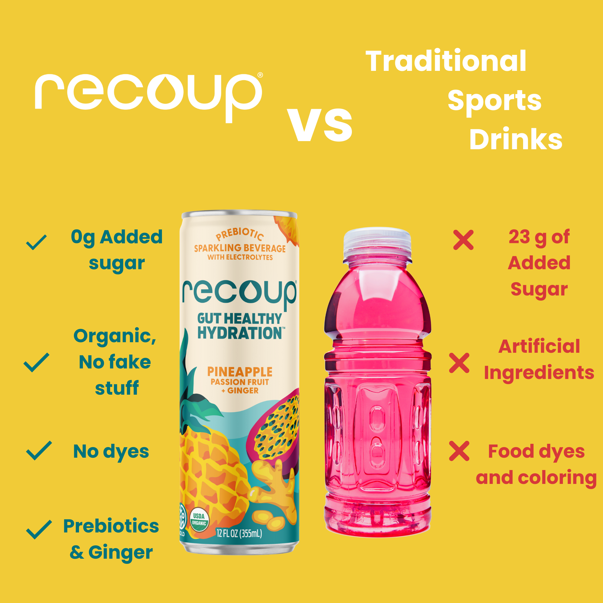 Recoup - Wholesale Sparkling Water - Pineapple Passionfruit + Ginger Prebiotic Sparkling Beverage4