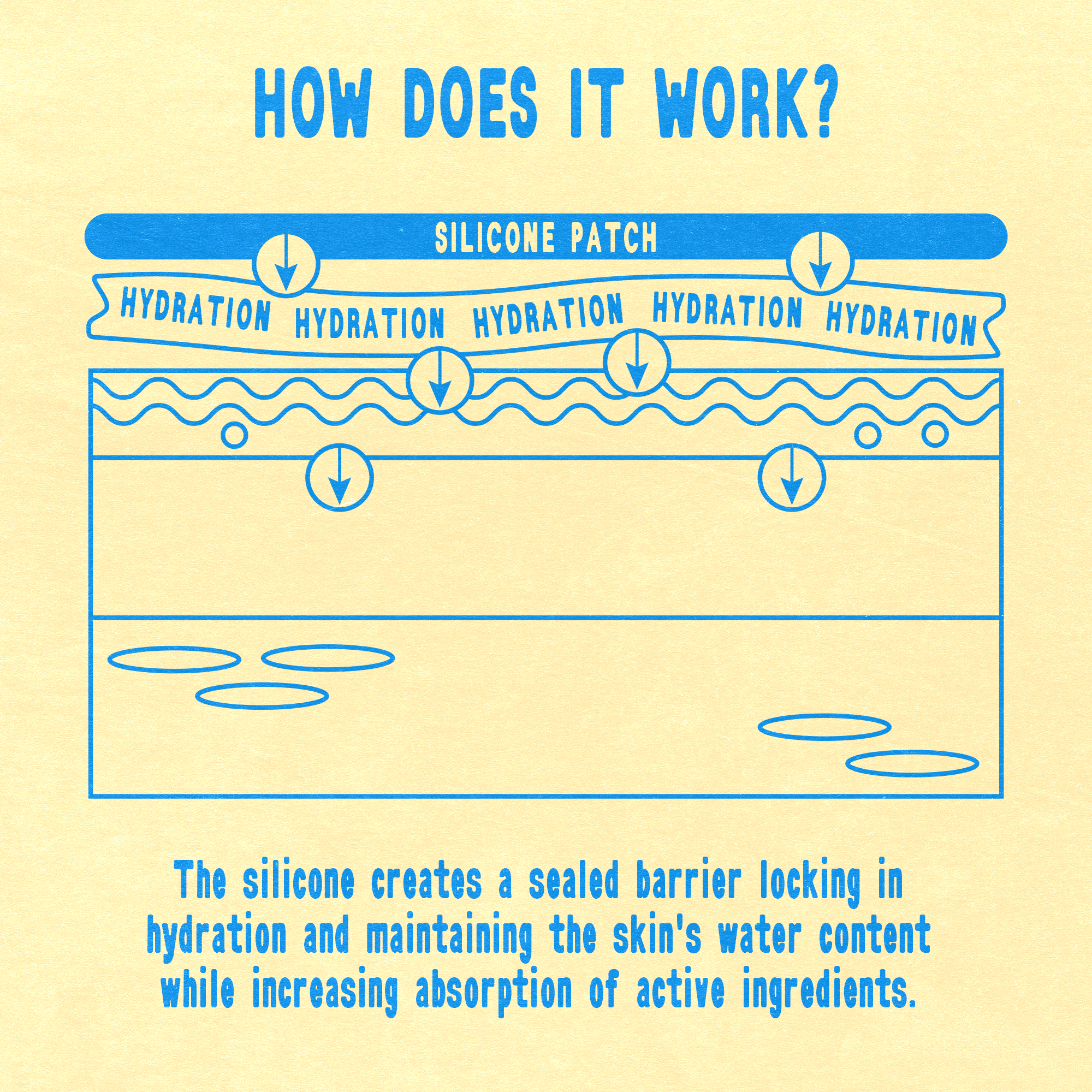 Collage Skincare - Wholesale Eye Treatment Mask - Reusable Butter Eye Masks4