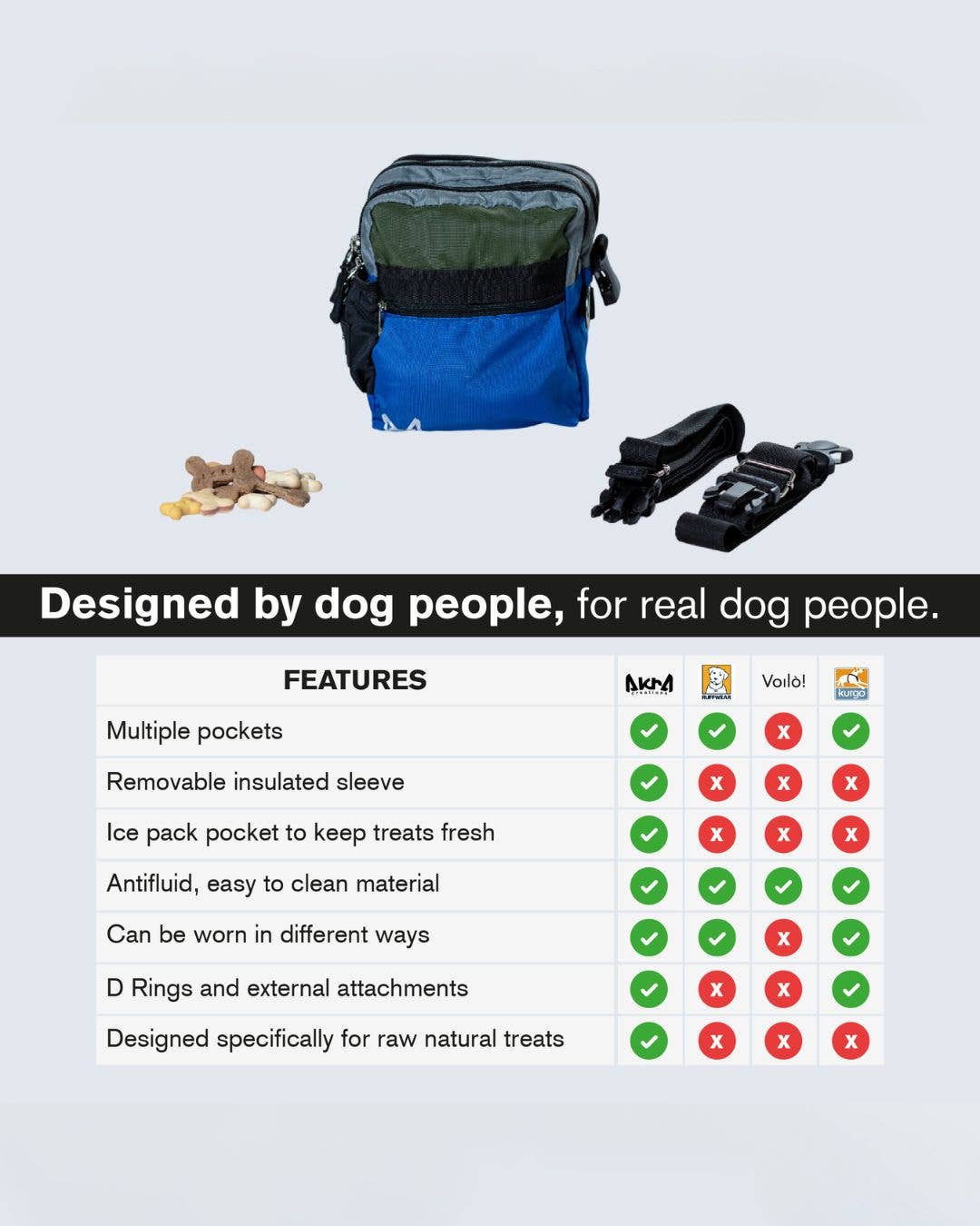 AkraCreations - Wholesale Pet Treat Bag - Dog - Crossbody Treat Bag – Insulated Dog Training Pouch3