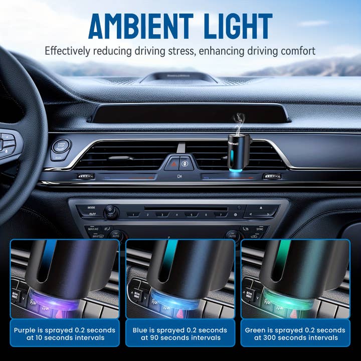 Shop Celino - Venta al por mayor Ambientador de coche - Unisex - Difusor ambientador inteligente para coche, humidificador USB con 3 modos2
