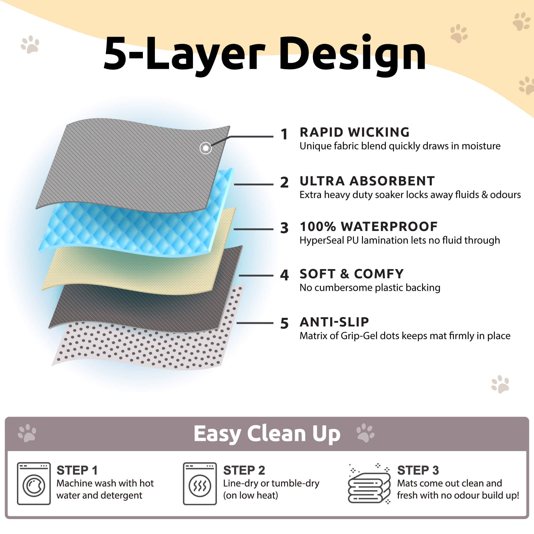 Pipco Pets - Vente Tapis – chien - Tapis absorbants lavables Pipco6
