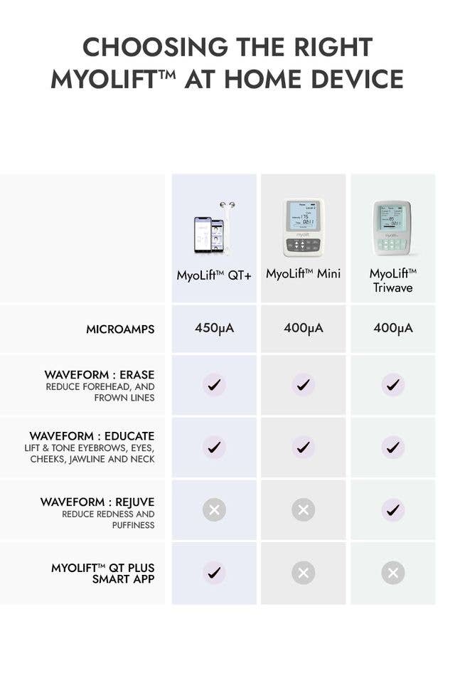 7e Wellness - Wholesale Electronic Skincare Device - 7e MyoLift Triwave Microcurrent Device8