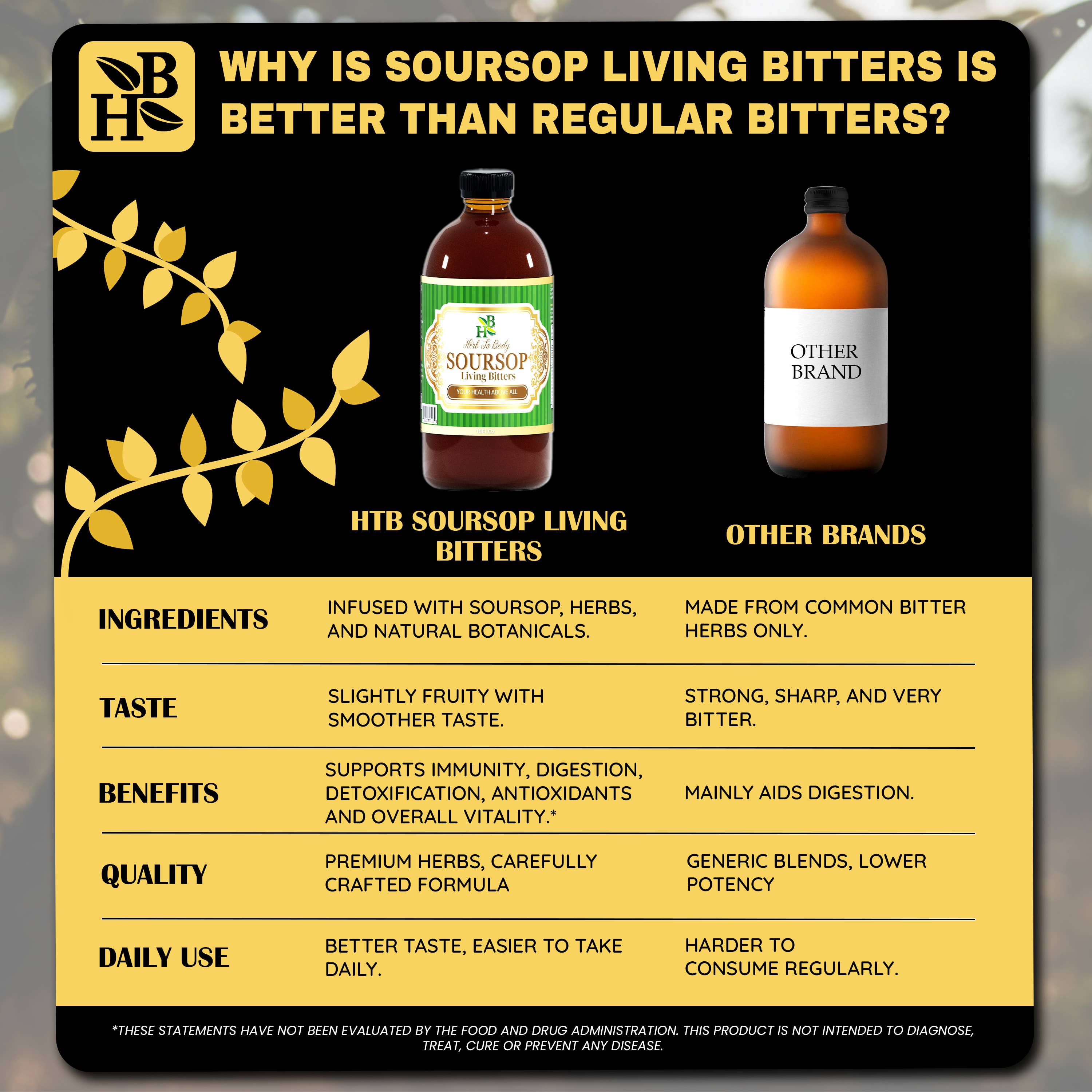 Herb To Body - Wholesale Oral supplement/vitamin - Soursop Living Bitters Herbal Tonic 16oz - Botanical Blend2