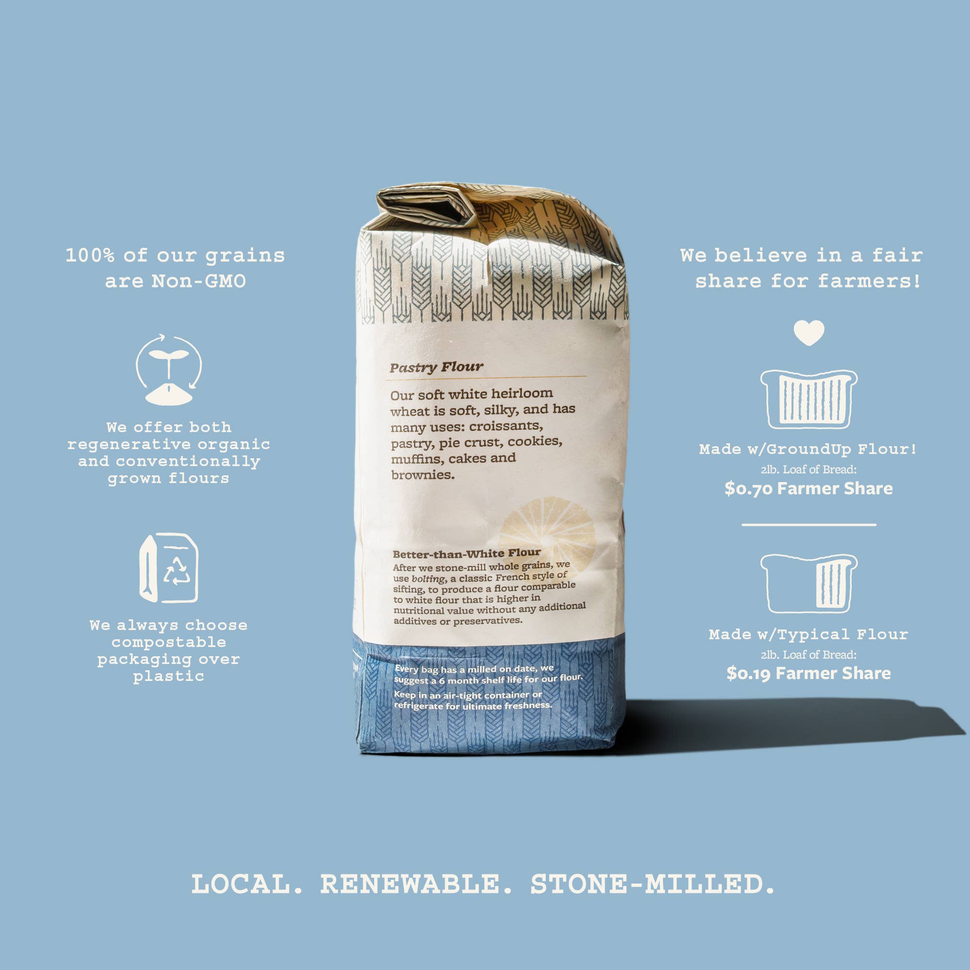 Ground Up - Wholesale Flour - Pastry Flour3