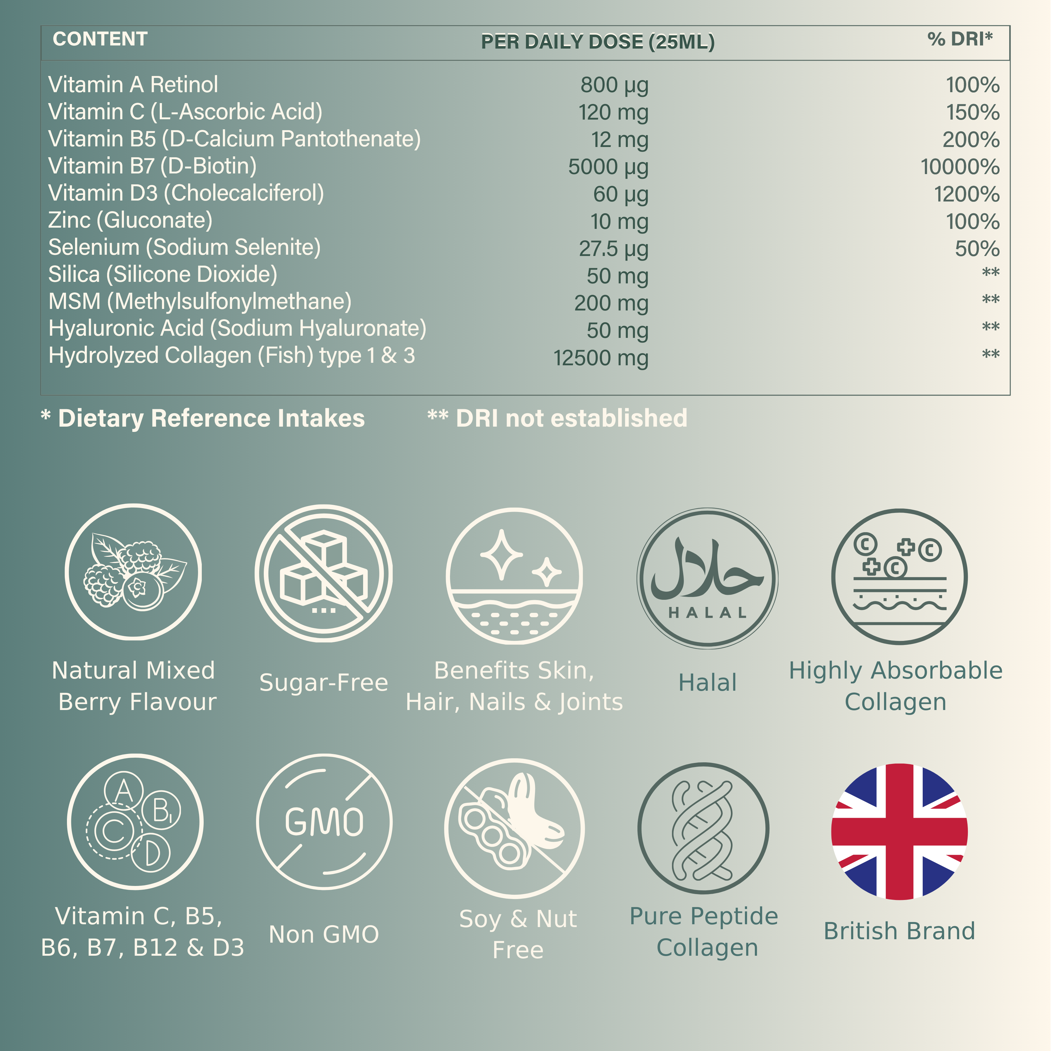 Nutri Beauties – wholesale Oral supplement/vitamin – NUTRI BEAUTIES 12,500mg Hydrolysed Marine Collagen PLUS Zinc & Retinol3