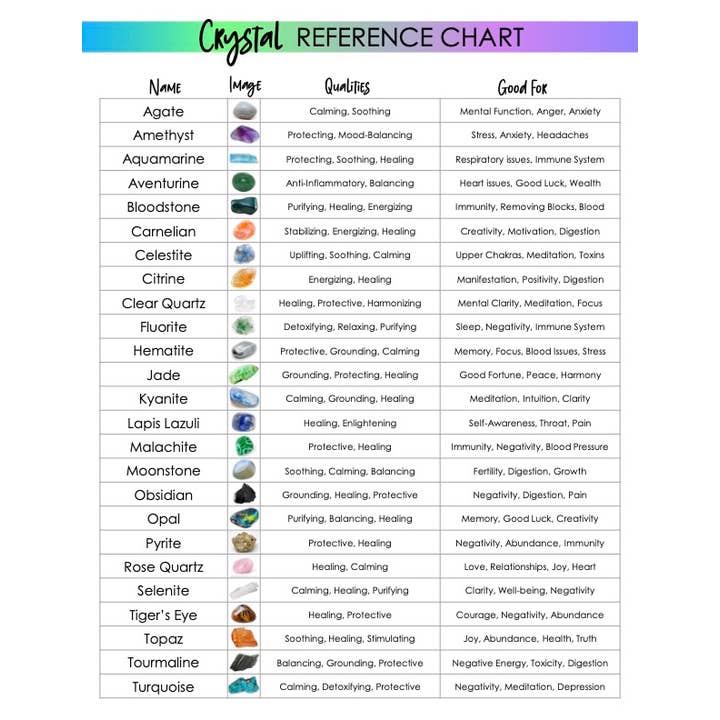 Metaphysical Reference Chart for wholesale by Gifts Amazing!